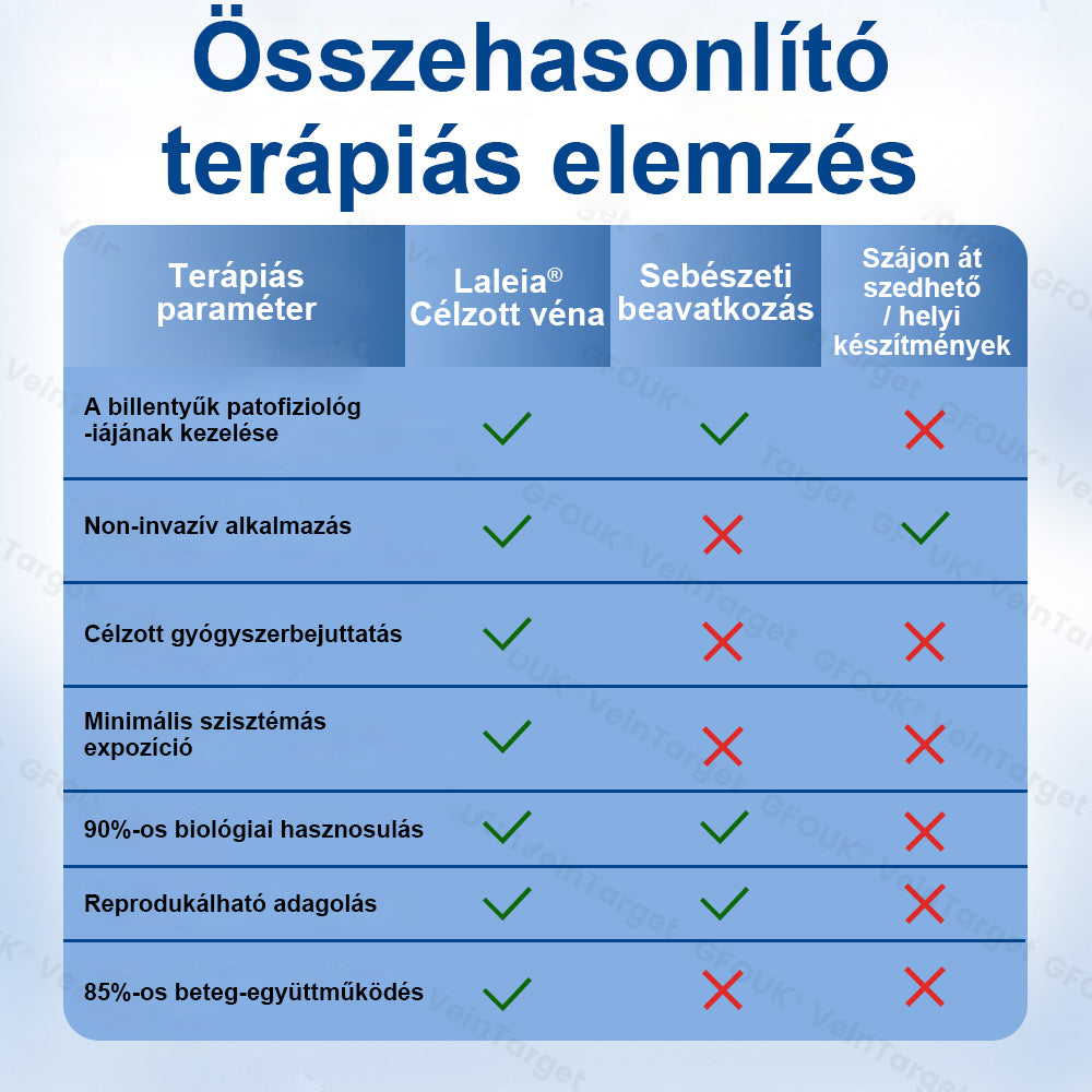✅Laleia® Vein Ease mikrotűs tapasz